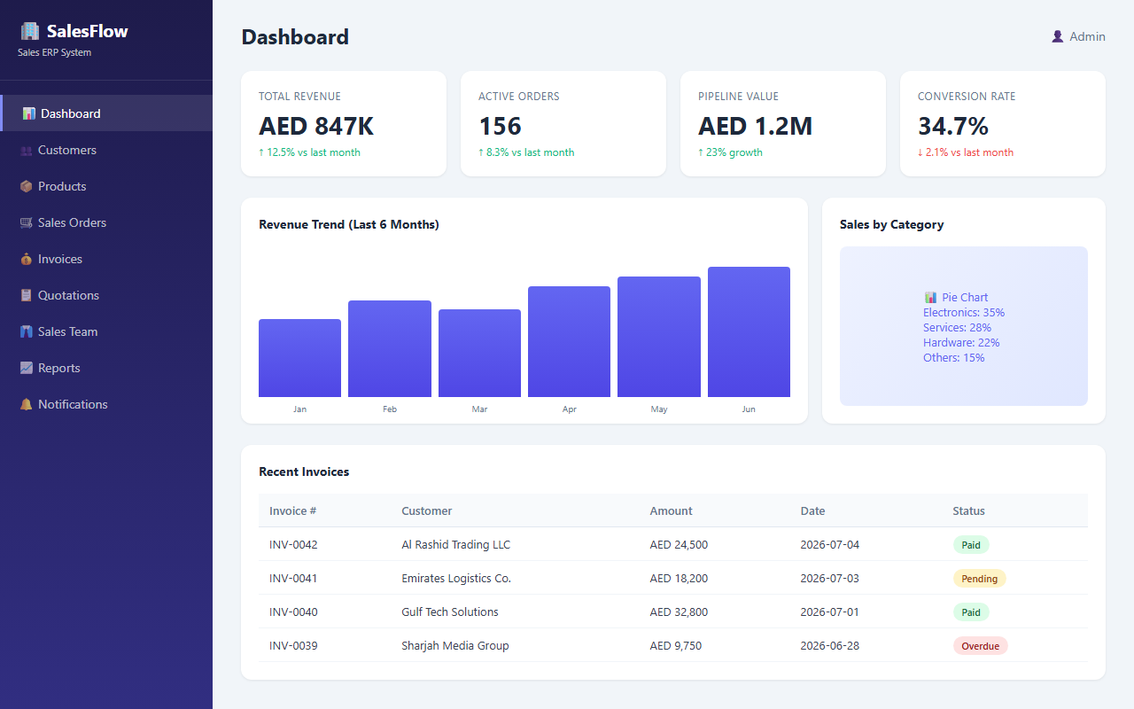 SalesFlow ERP Dashboard Screenshot